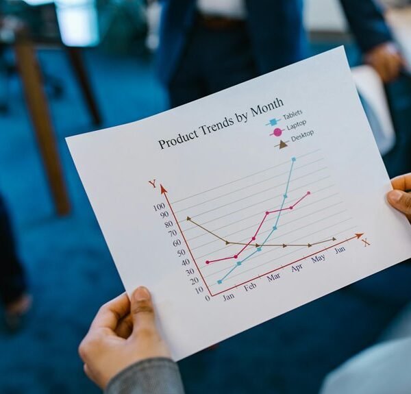 business performance analysis report