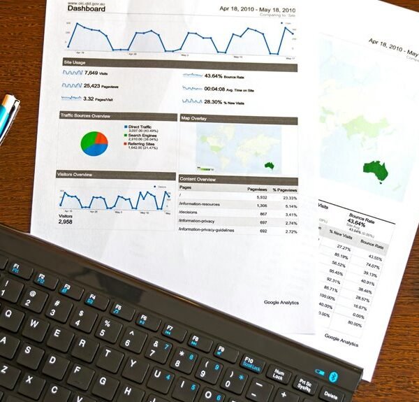 high impact growth insights analysis